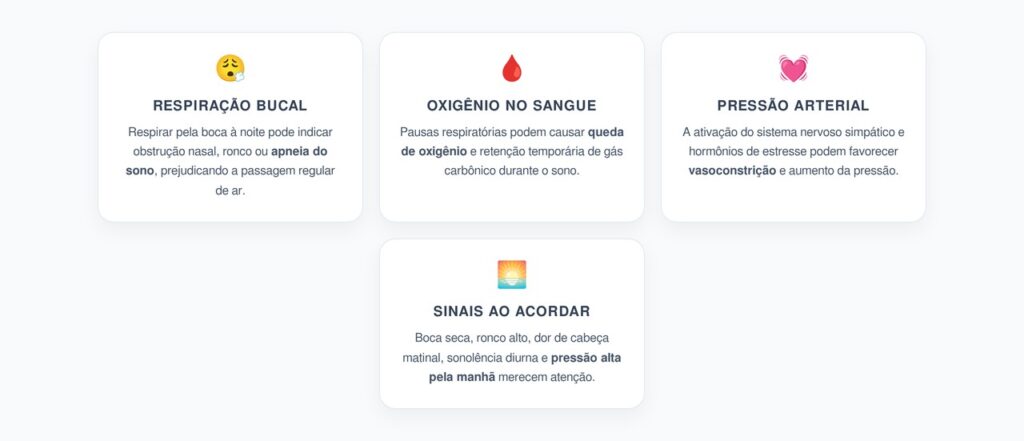 Respiração Pela Boca no Sono: O Hábito que Pode Elevar a Pressão em Silêncio