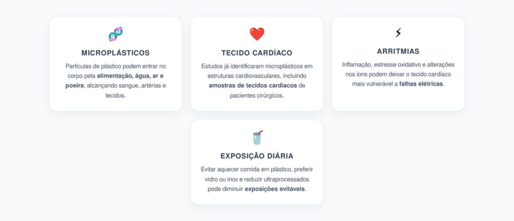 Microplásticos no Coração: O Alerta Emergente para Arritmias e Risco Cardiovascular