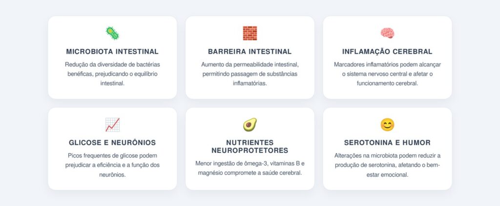 Como esses alimentos afetam a microbiota e o cérebro?