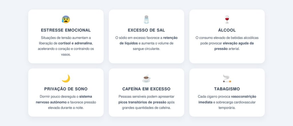 Quais são os principais fatores que desencadeiam picos?
