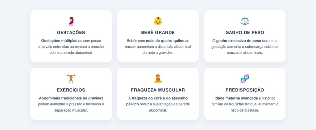 Quais os principais sinais e fatores de risco?