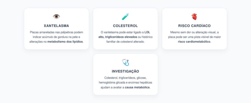 Xantelasma nos Olhos: O Sinal Amarelado que Pode Revelar Alterações nas Gorduras