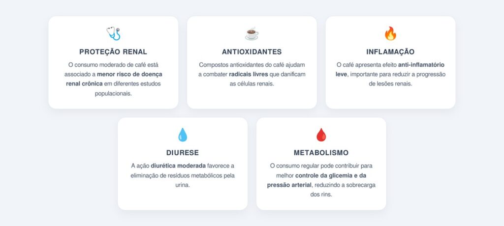 Quais os principais benefícios do café para a saúde renal?