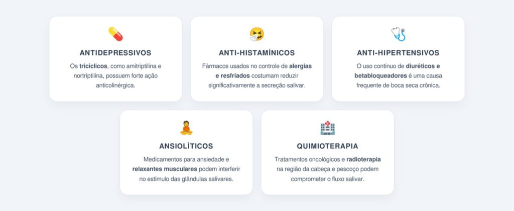 Quais medicamentos podem provocar xerostomia?