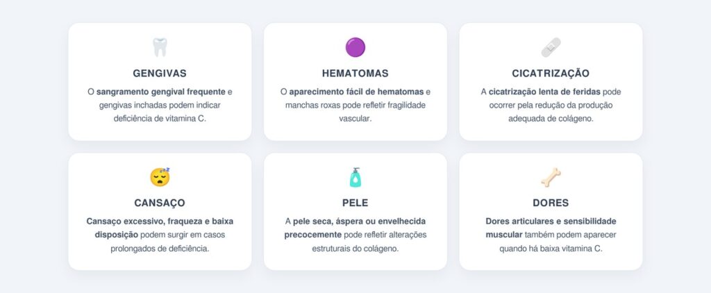Quais sinais podem indicar deficiência do nutriente?