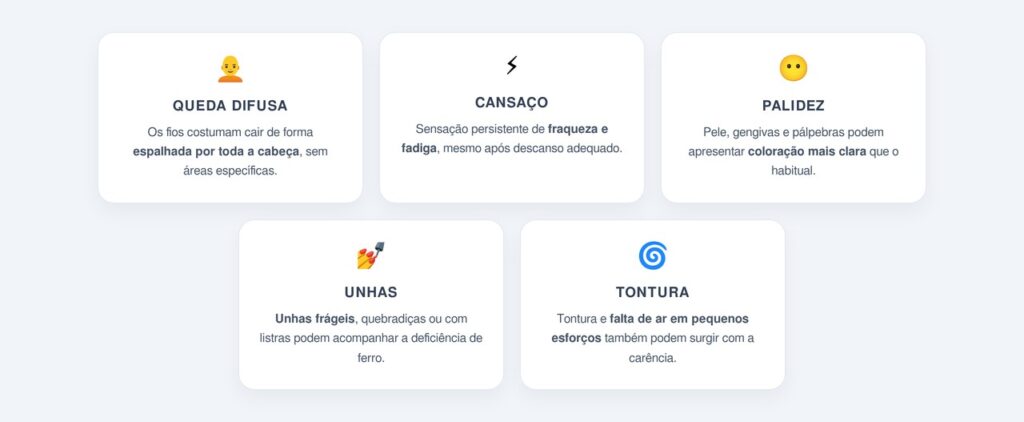 Quais sinais indicam queda por deficiência de ferro?