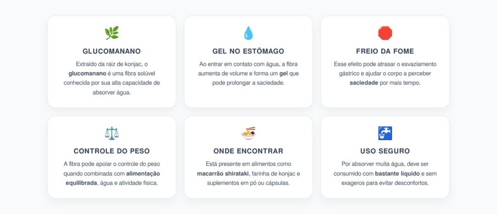 Glucomanano: A Fibra Natural que Ajuda a Controlar a Fome