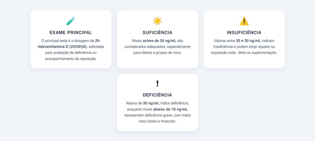 Quais exames avaliam os níveis de vitamina D?