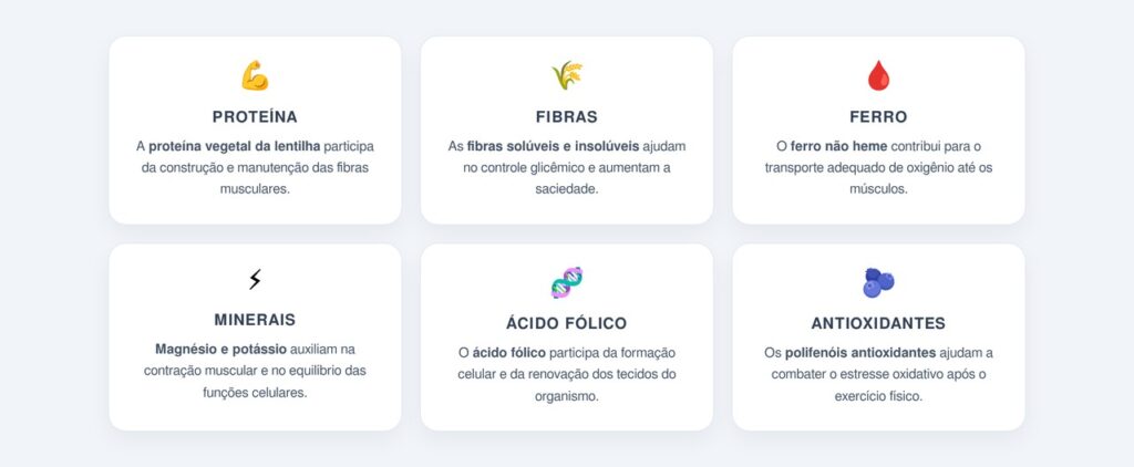 Quais são os principais nutrientes da lentilha?