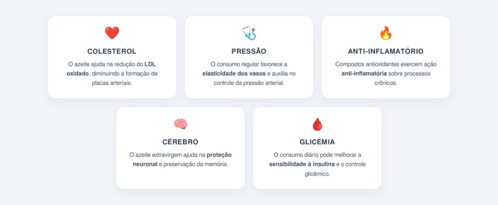 Quais os principais benefícios do consumo diário?