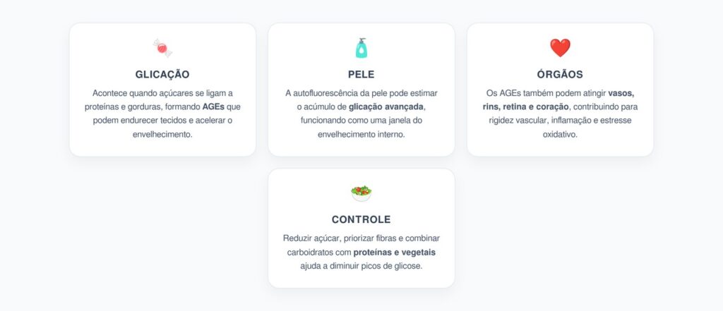 Glicação Avançada na Pele: O Sinal Invisível de Envelhecimento dos Órgãos