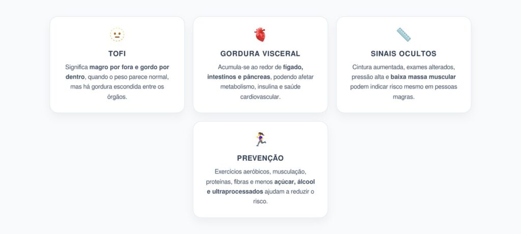 TOFI: O Perigo da Gordura Visceral em Pessoas Magras