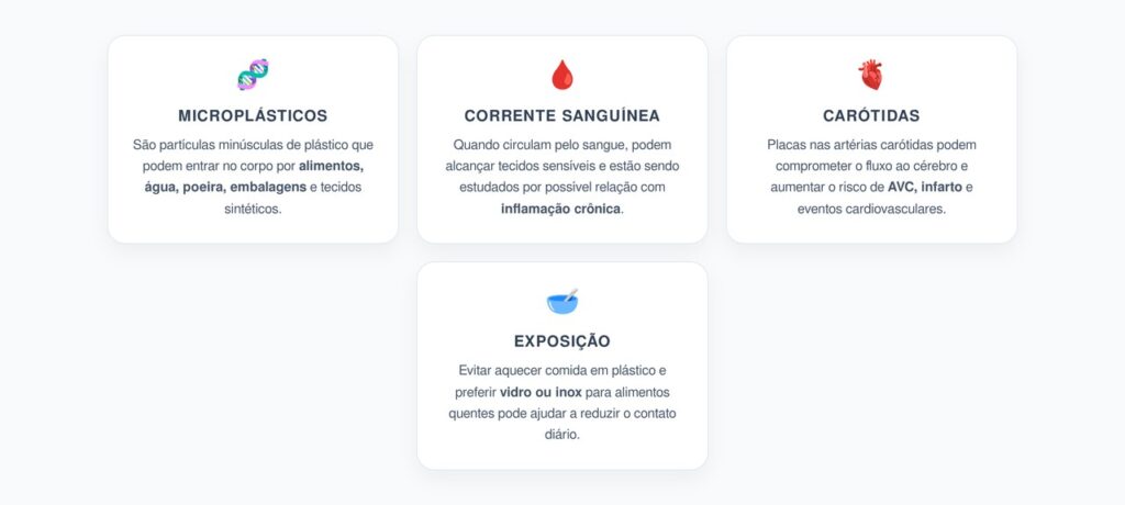 Microplásticos no Sangue: O Risco Oculto para as Artérias Carótidas