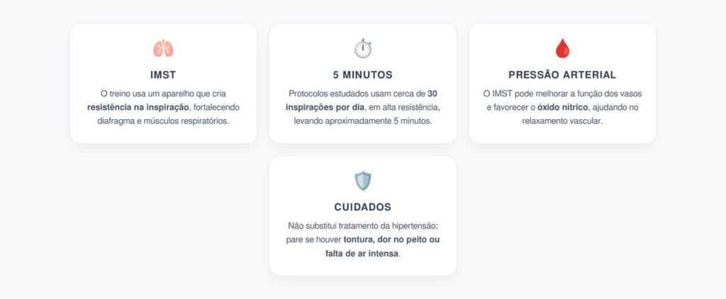 Treinamento Inspiratório de 5 Minutos: A Técnica que Pode Ajudar a Baixar a Pressão