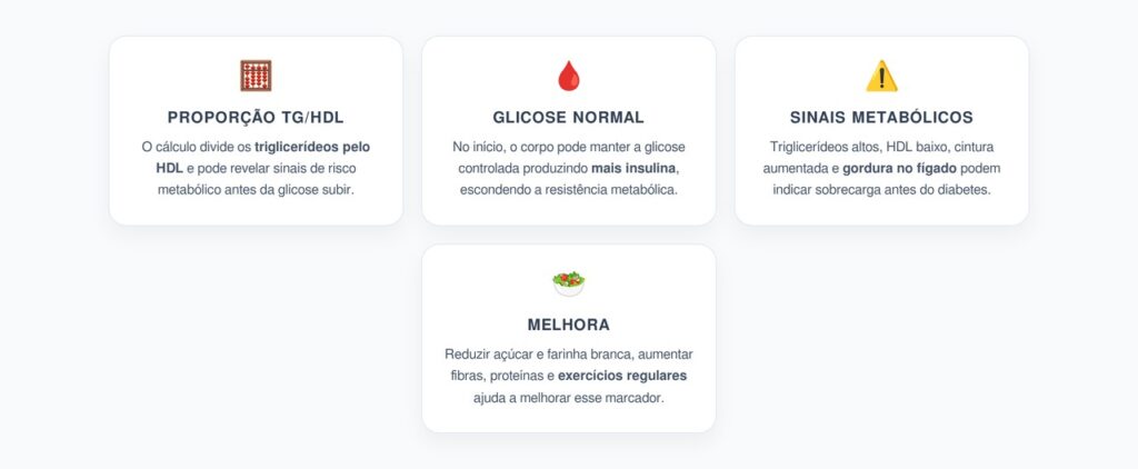 Triglicerídeos/HDL: O Marcador Simples que Pode Antecipar a Resistência à Insulina