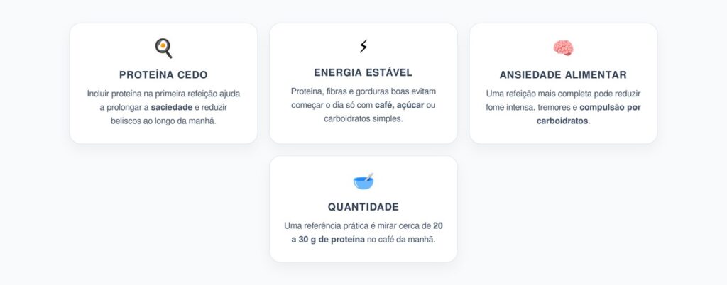 Proteína no Café da Manhã: Mais Saciedade, Menos Oscilações e Ansiedade Alimentar