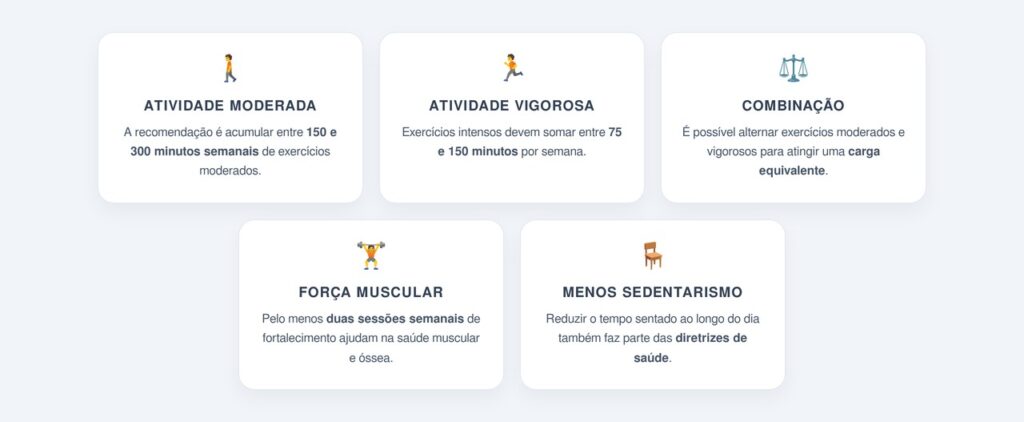 Quais são as recomendações atuais da medicina do exercício?
