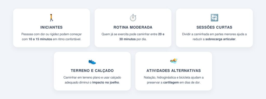 Quantos minutos por dia caminhar com dor no joelho?