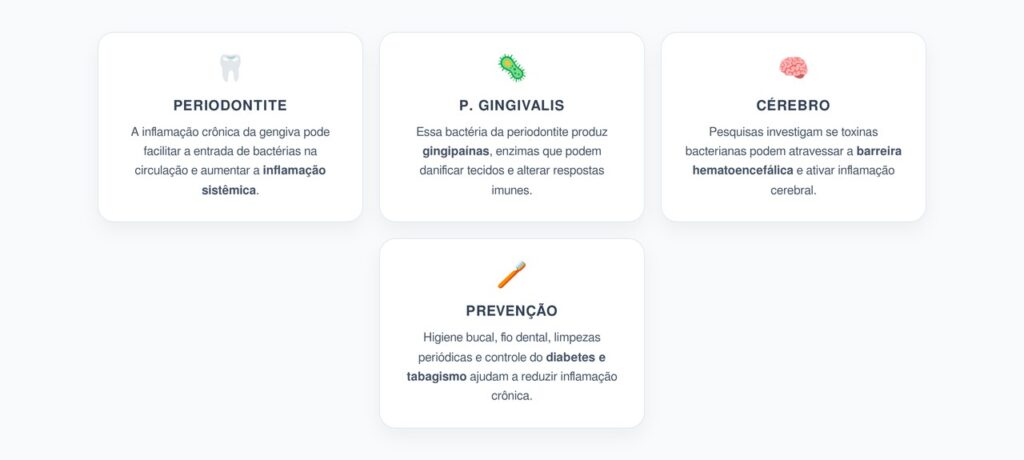 Gengivas e Alzheimer: Como a P. gingivalis Pode Ligar a Boca ao Cérebro