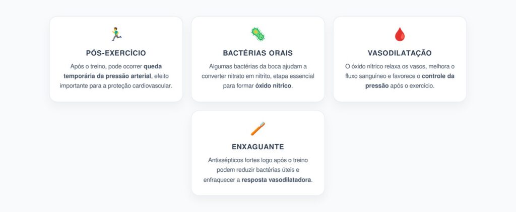 Enxaguante Bucal Pós-Treino: Como Ele Pode Reduzir o Benefício da Pressão Arterial