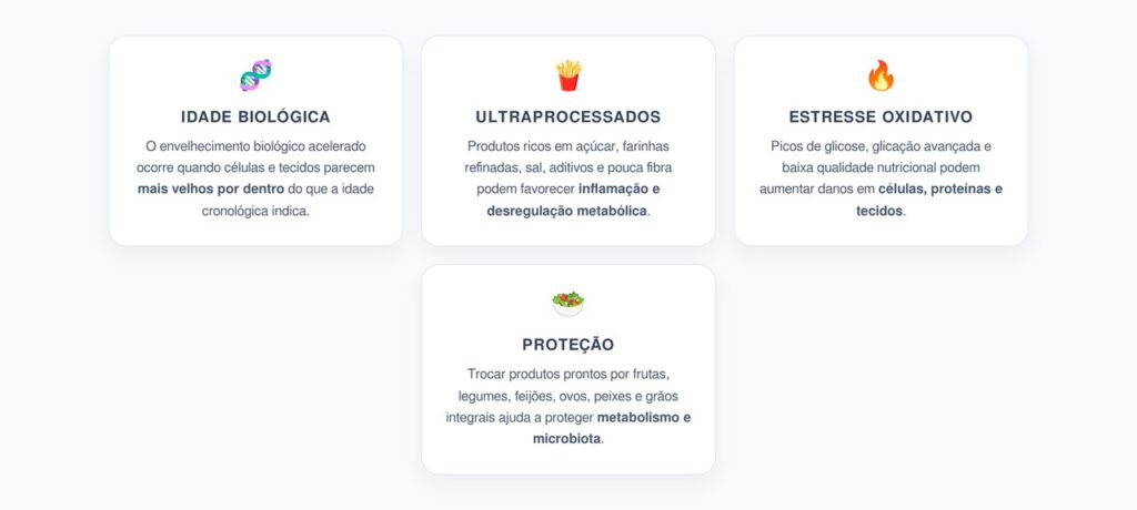 Ultraprocessados e Envelhecimento Epigenético: Como a Dieta Pode Acelerar a Idade Biológica