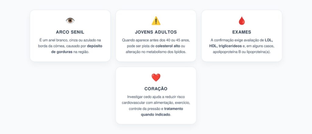 Arco Senil nos Olhos: O Anel na Córnea que Pode Sinalizar Colesterol Alto
