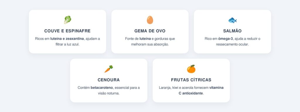 Quais alimentos protegem os olhos?