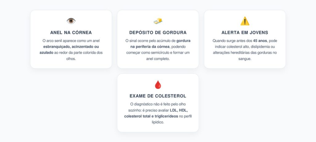 Arco Senil nos Olhos: O Sinal que Pode Alertar para Colesterol Alto