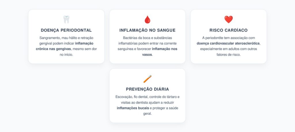Gengivas e Coração: Sinais Bucais que Podem Alertar para Risco Cardiovascular