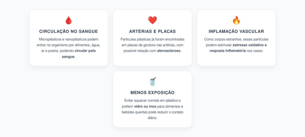 Microplásticos no Sangue: Como Podem Afetar as Artérias e a Inflamação