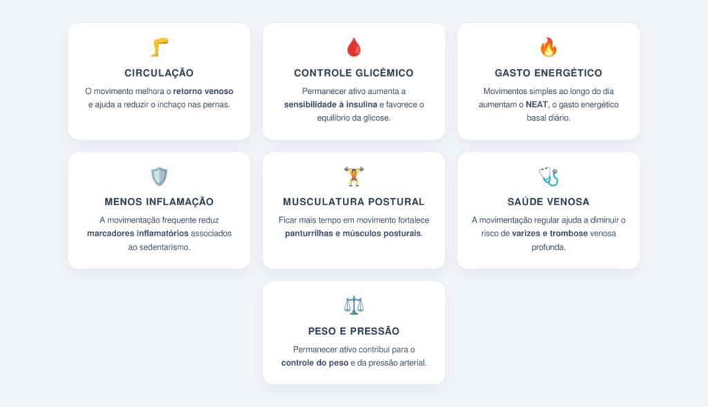 Quais os benefícios de ficar mais tempo em movimento?