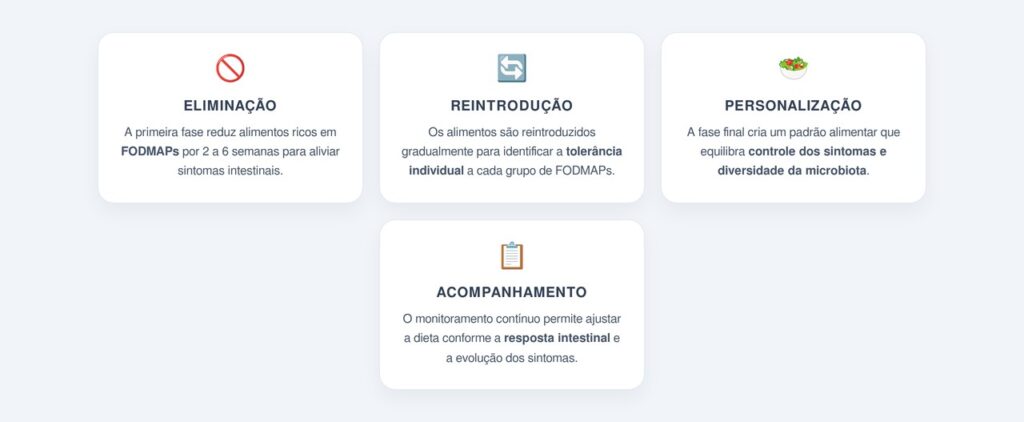Como a dieta baixa em FODMAPs ajuda a restaurar a microbiota?