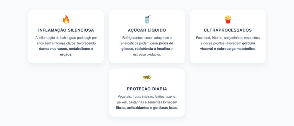 Inflamação de Baixo Grau: Alimentos Diários que Podem Ativar o Risco Silencioso