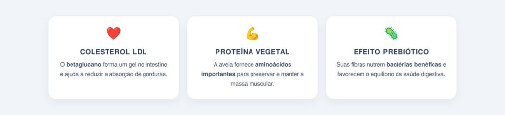 Quais os principais benefícios da aveia integral?
