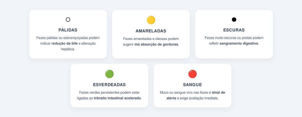 Quais cores indicam alerta para a saúde hepática?