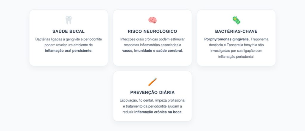 Bactérias da Boca e Alzheimer: O Que a Saúde Bucal Pode Revelar sobre o Cérebro