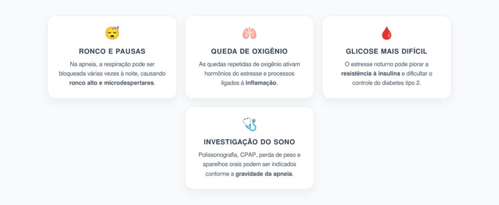 Apneia do Sono e Diabetes: Como Ronco e Cansaço Podem Afetar a Glicose