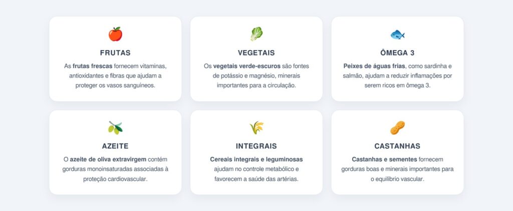 Como a alimentação protege os vasos sanguíneos?