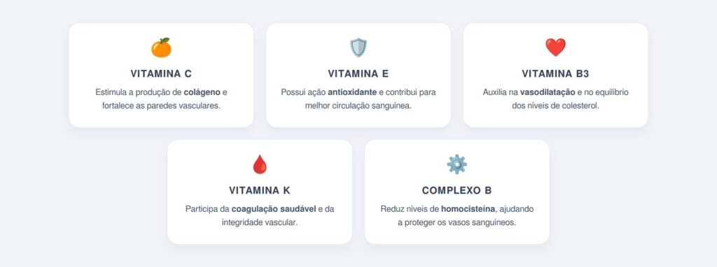 Quais vitaminas melhoram a saúde dos vasos sanguíneos?