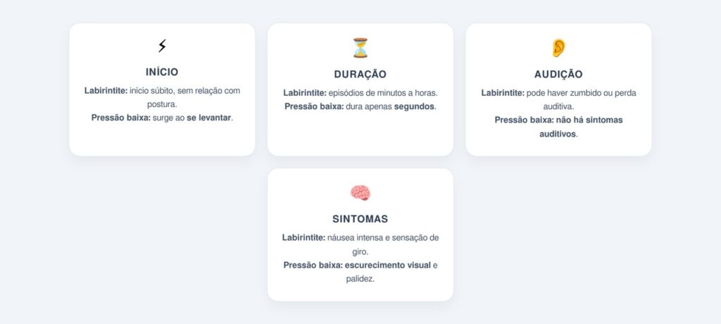 Quais sinais ajudam a diferenciar labirintite de pressão baixa?