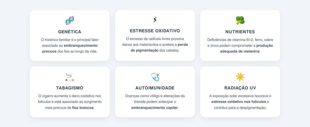 Quais fatores influenciam o surgimento dos cabelos grisalhos?