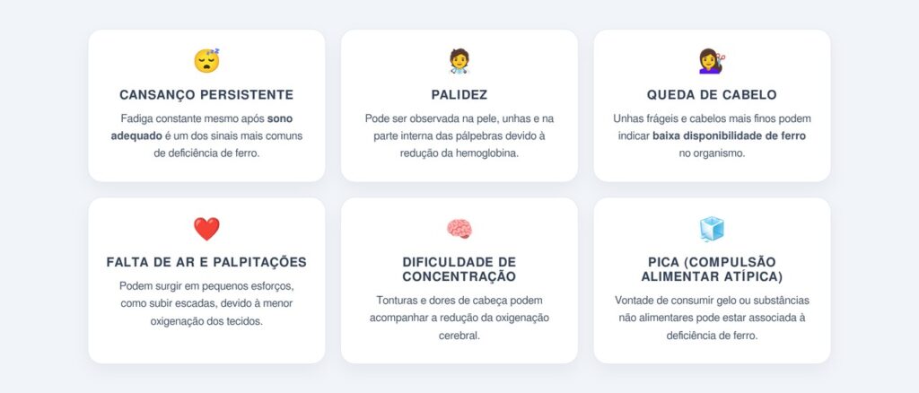 Quais são os principais sinais de deficiência?