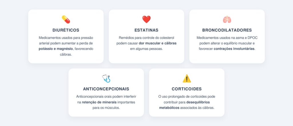 Quais medicamentos podem desencadear o problema?