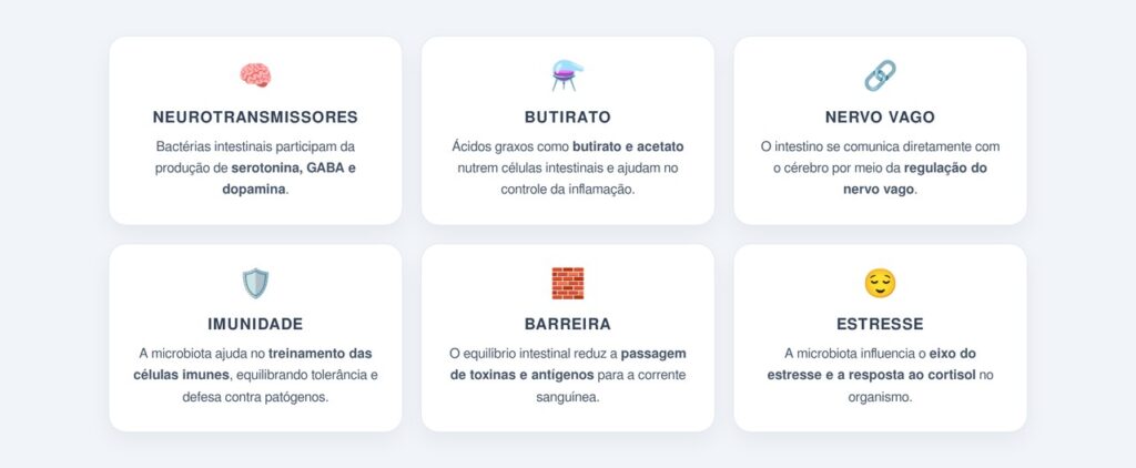 Como a microbiota influencia humor e imunidade?