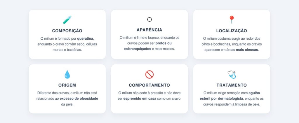 Qual a diferença entre milium e cravos?