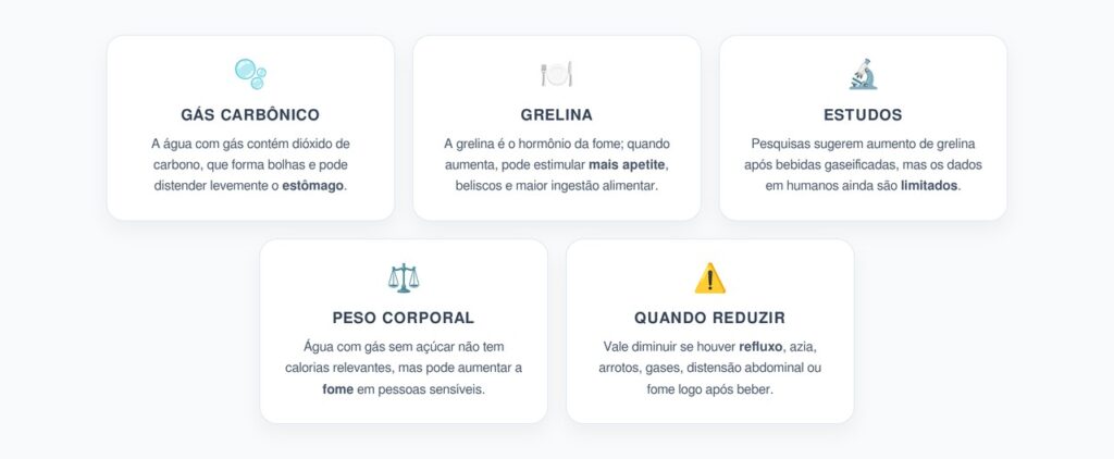 Água com Gás e Fome: Como as Bolhas Podem Afetar a Grelina