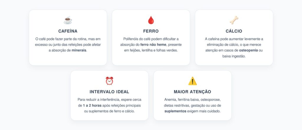 Cafeína e Minerais: Quanto Tempo Esperar Entre o Café e as Refeições
