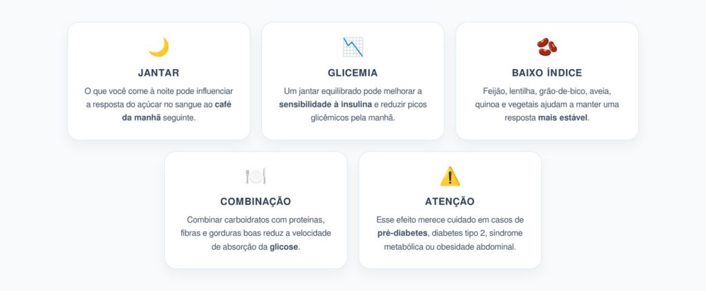 Efeito Segunda Refeição: Como o Jantar Controla a Glicose da Manhã