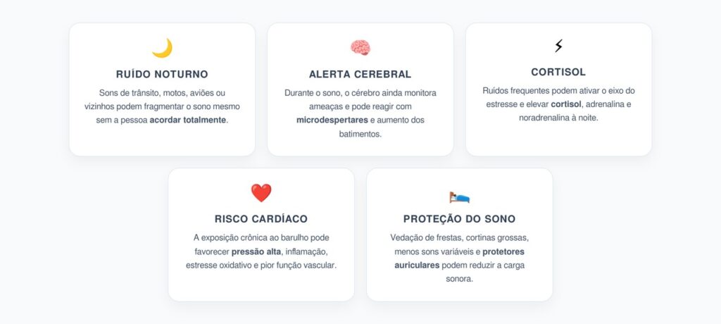 Ruído Noturno e Cortisol: Como o Barulho Afeta o Coração Durante o Sono