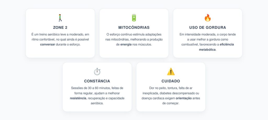 Treino Zone 2: Saúde Mitocondrial e Queima de Gordura Sustentável